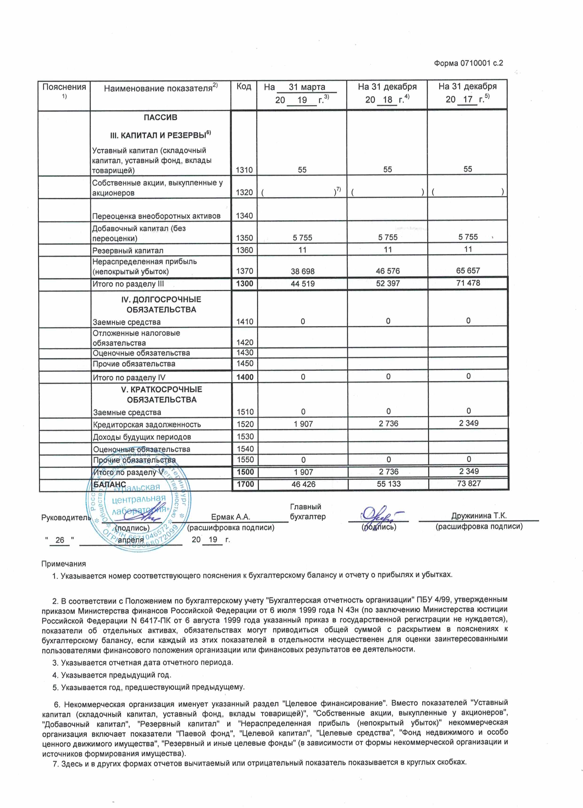 img20191БухгалтерскийБаланс2